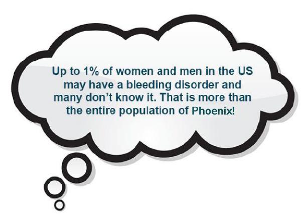 Up to 1% of women and men in the US may have a bleeding disorder and many don’t know it. That is more than the entire population of Phoenix!