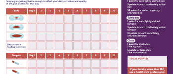 Menstrual Chart and Scoring System